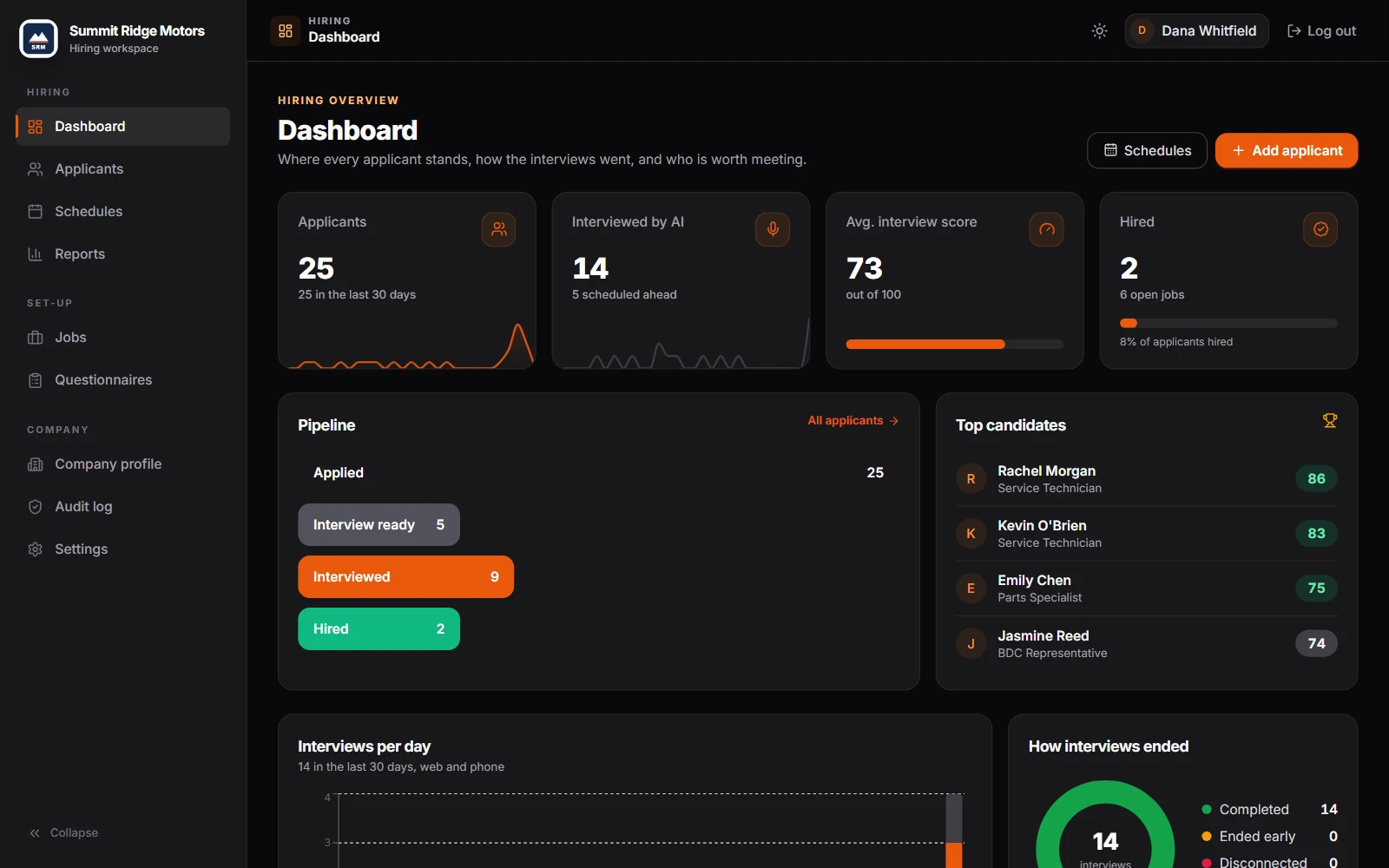 Cenivoz Dashboard: Applicants, interviews, scores and your hiring funnel at a glance.